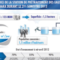 Témara, La station de prétraitement des eaux usées bientôt opérationnelle , Soumaya Bencherki, Le Matin